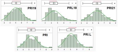 Identification of a QTL region for ashy stem blight resistance using genome-wide association and linage analysis in common bean recombinant inbred lines derived from BAT 477 and NY6020-4
